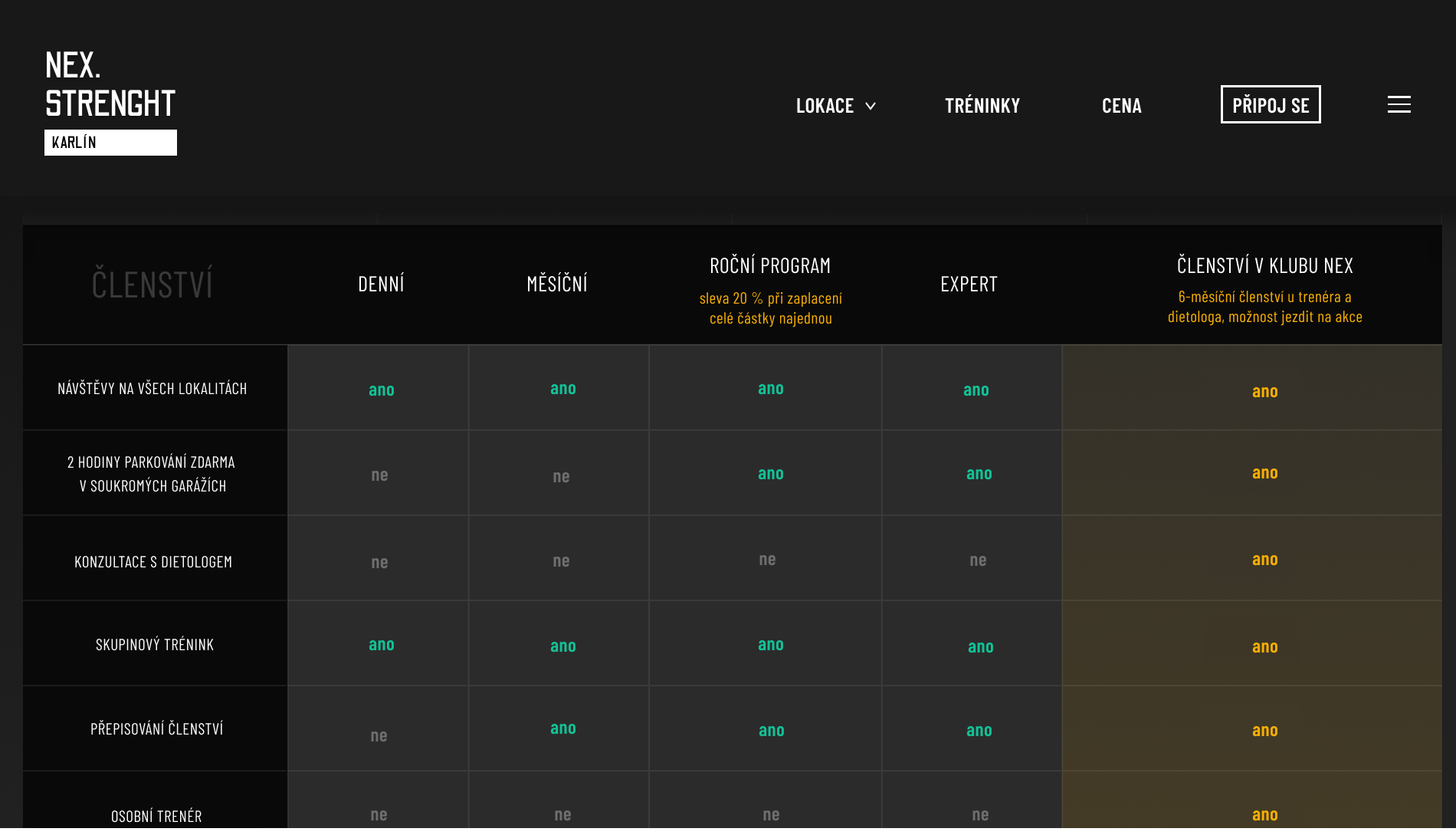 Огляд послуг у членствах